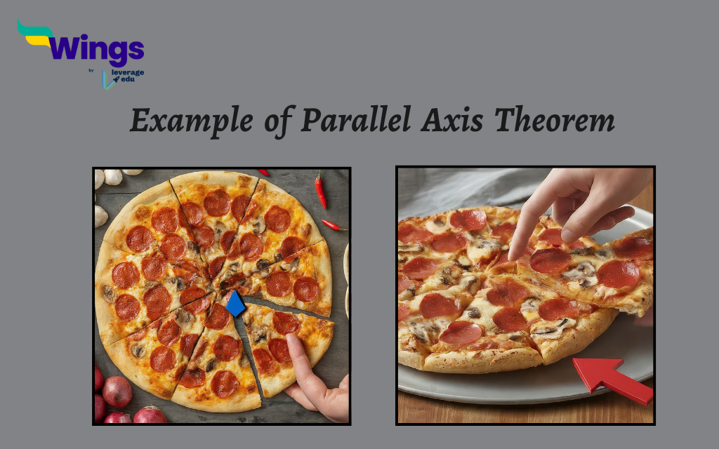 Concept Of Parallel Axis Theorem History Definition Formula