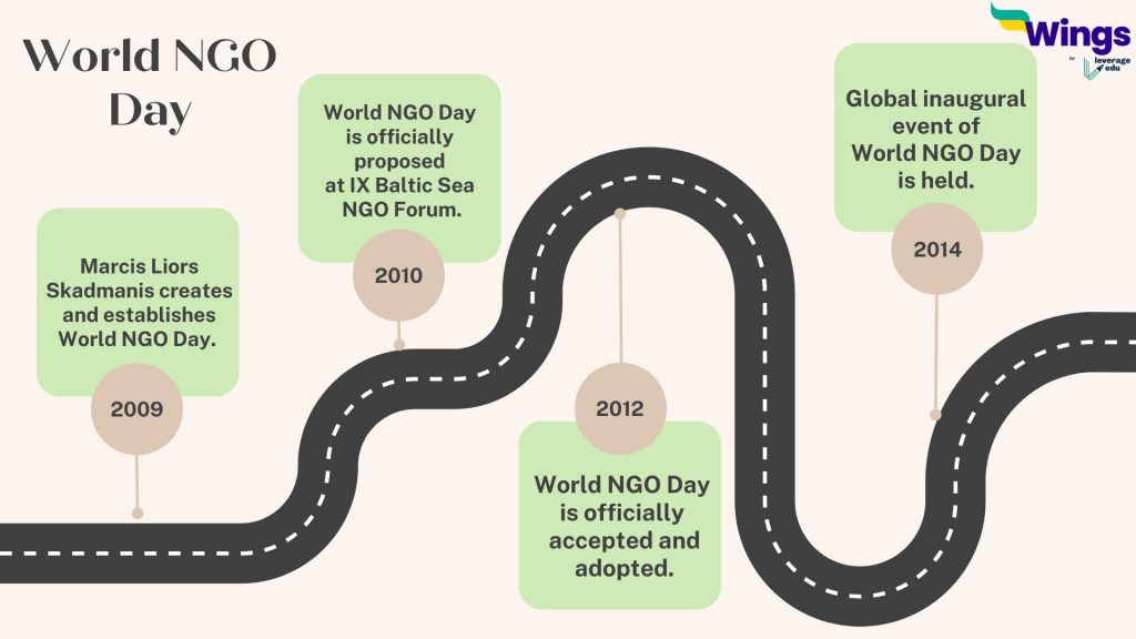 world ngo day