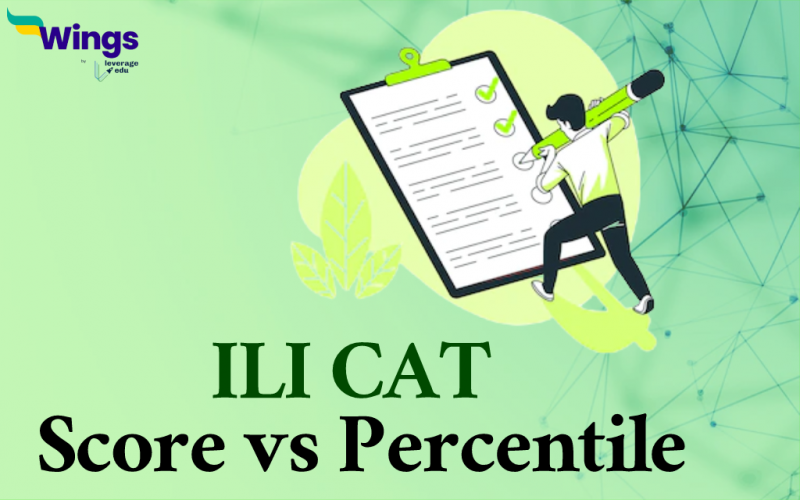 ILI CAT Score vs Percentile