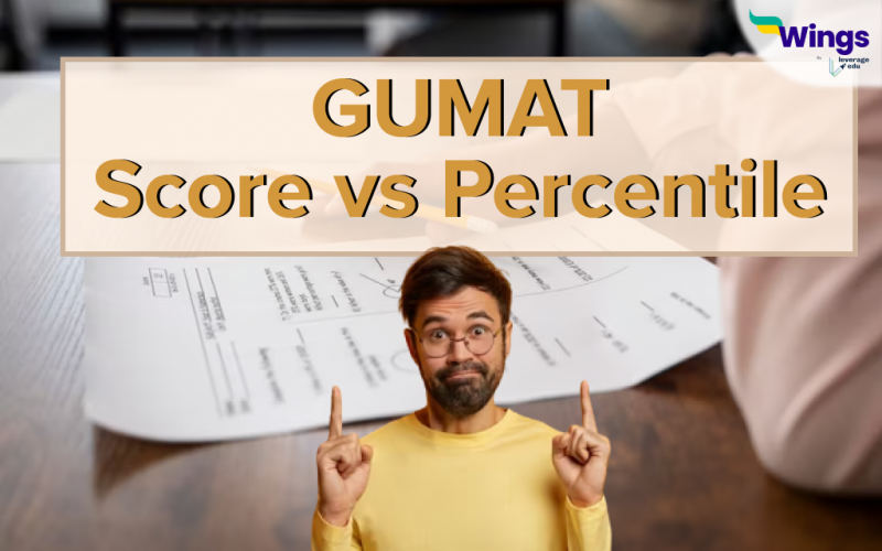 GUMAT Score vs Percentile