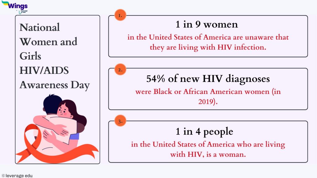 National Women and Girls HIV and Aids Awareness Day