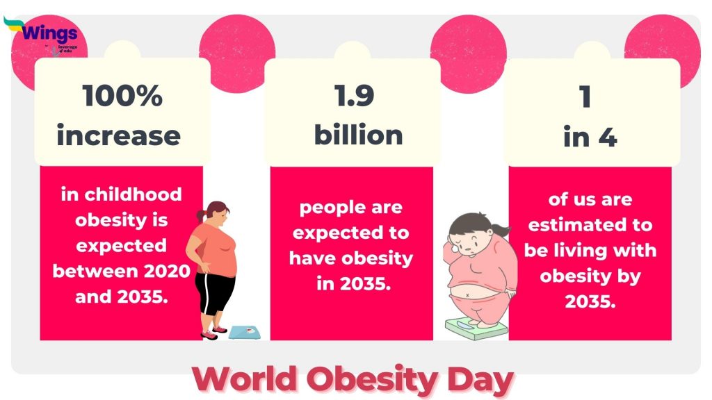 World Obesity Day