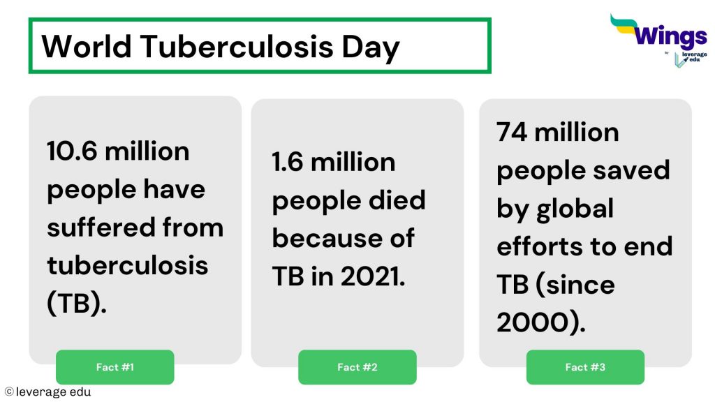 World Tuberculosis Day