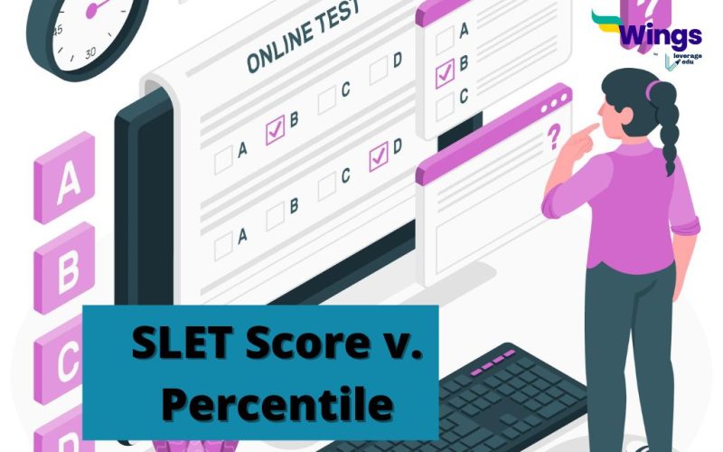 SLET Score v. Percentile