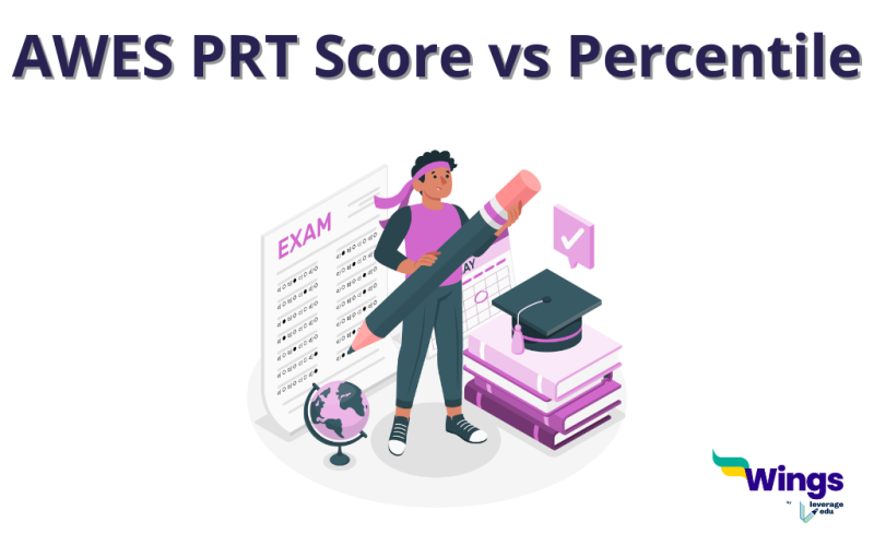 AWES PRT Score vs Percentile