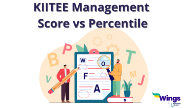 KIITEE Management Score vs Percentile