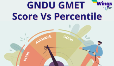 GNDU GMET Score Vs Percentile