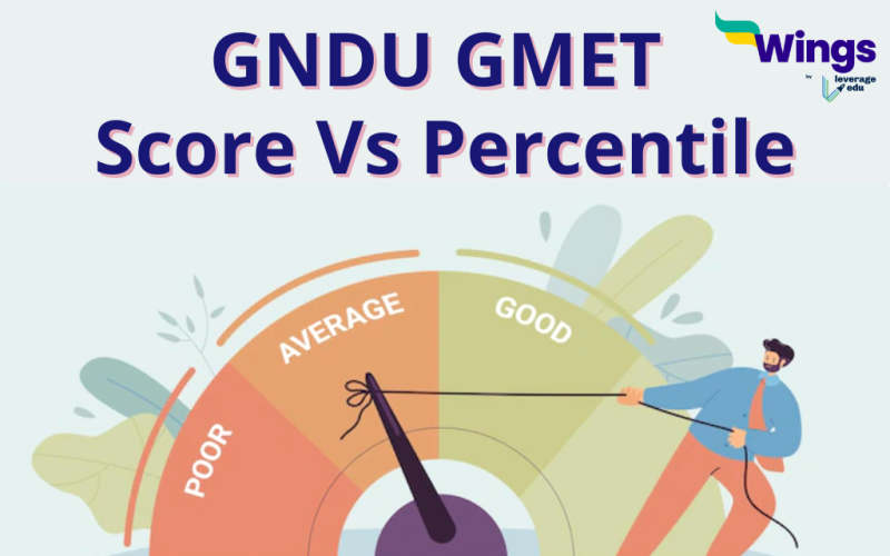 GNDU GMET Score Vs Percentile