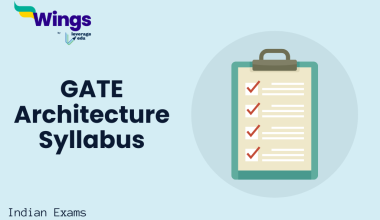 GATE Architecture Syllabus