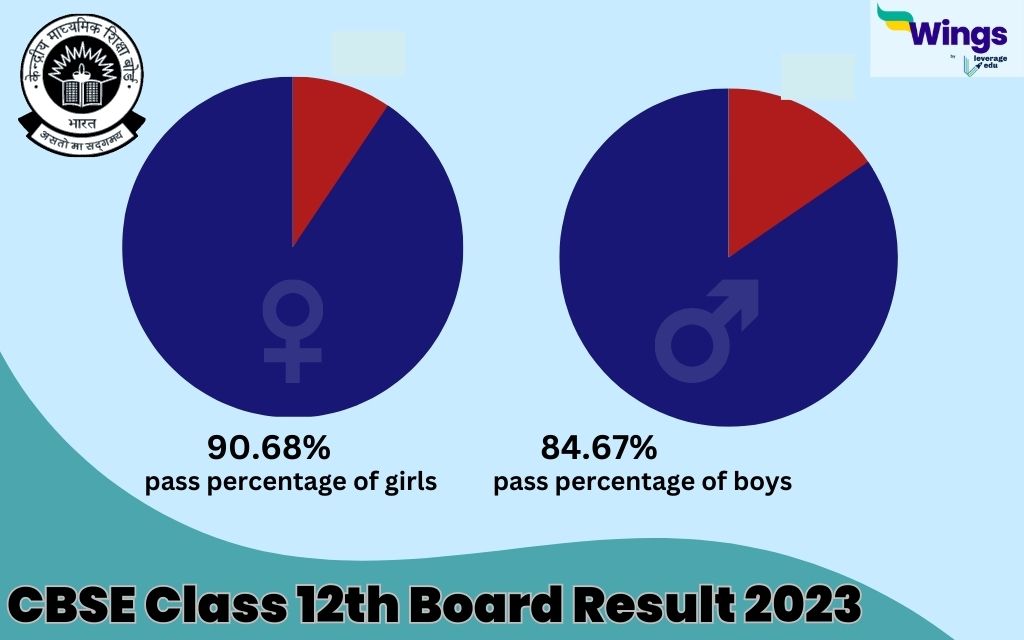 cbse 12th board result 2023