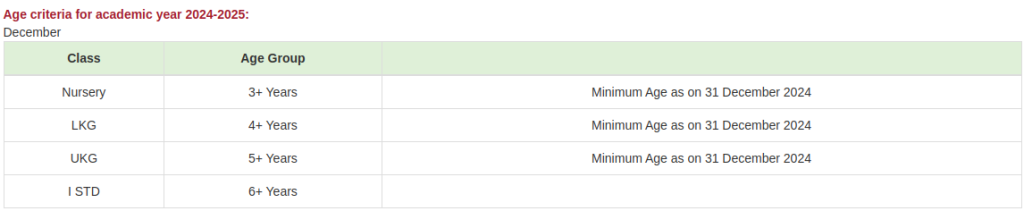 Spicer Higher Secondary School Eligibility