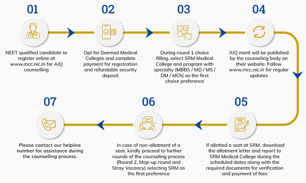 How to Apply at SRM Medical College