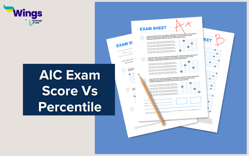 AIC Exam Score vs Percentile