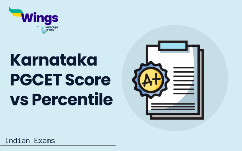 Karnataka PGCET Score vs Percentile