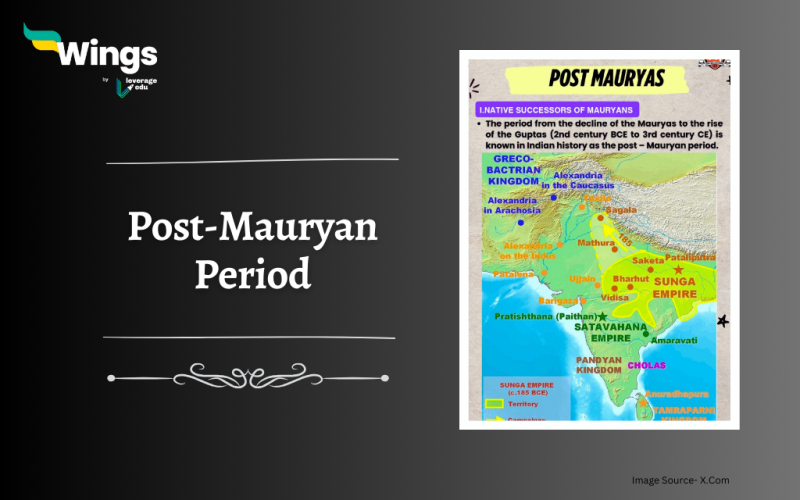 Post-Mauryan Period