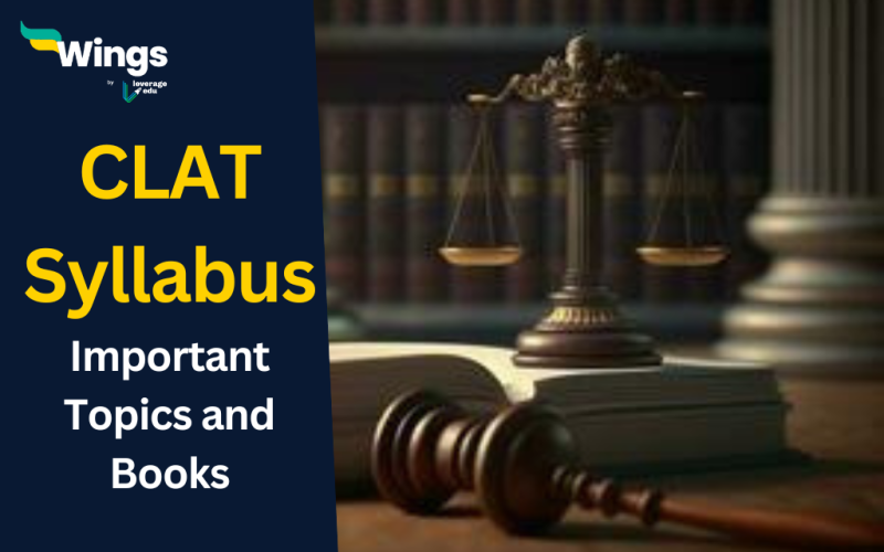 CLAT Syllabus