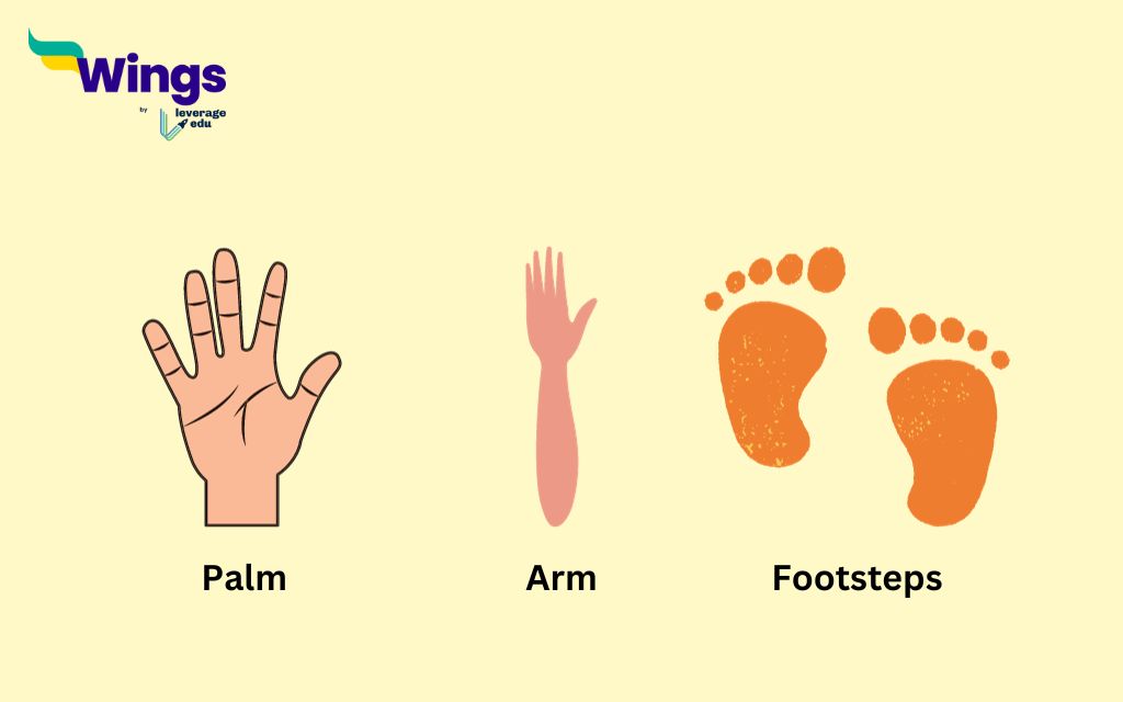Non standard methods of measuremnet