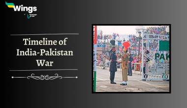 Timeline of India-Pakistan War