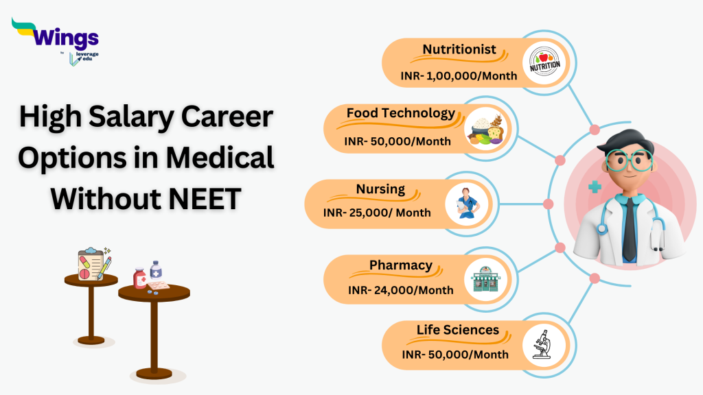 High Salary Career Options in Medical Without NEET