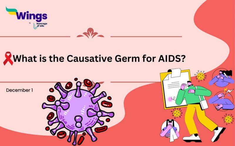 causative germ for AIDS, Causative organism for AIDS