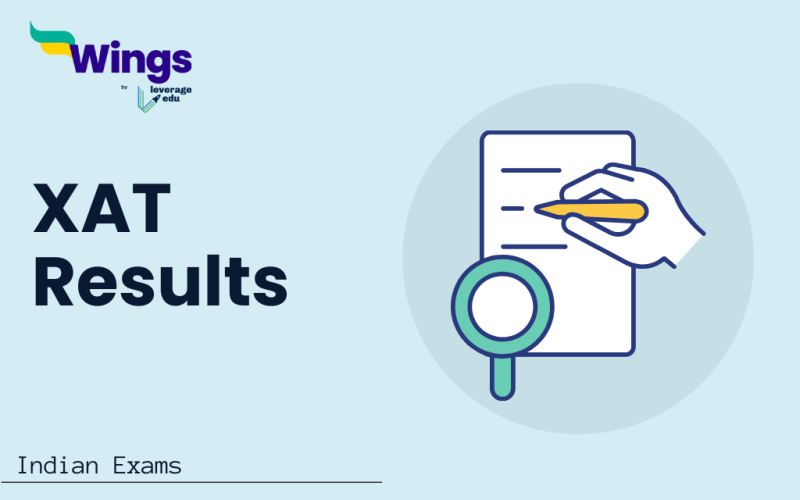XAT Results