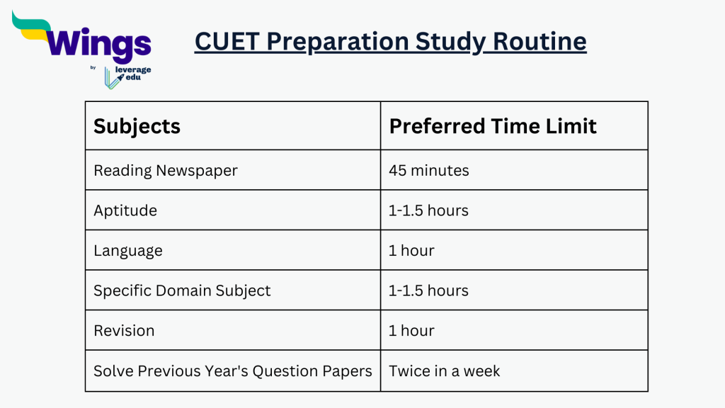 CUET Prepration Study Routine
