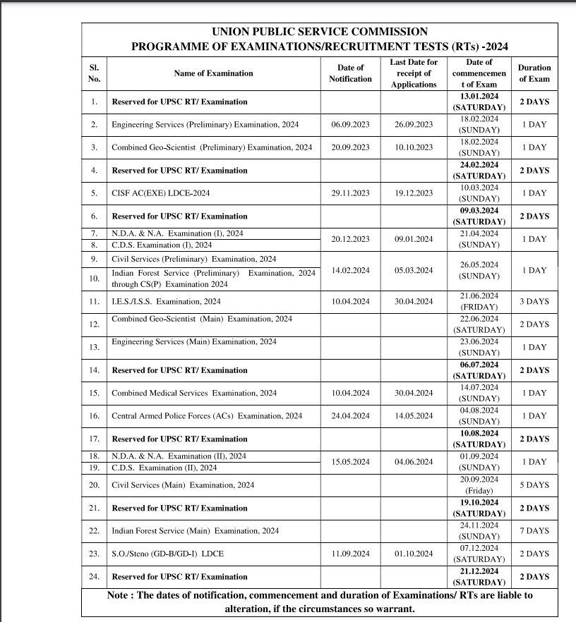 UPSC Prelims Exam Dates 2024