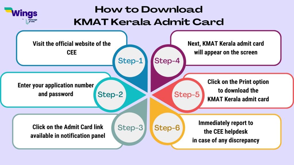 Step-wise KMAT Kerala Admit Card Download Process