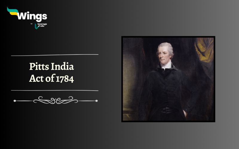Pitts India Act of 1784