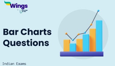 Bar Charts Questions