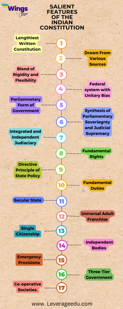 salient features of the indian constitution