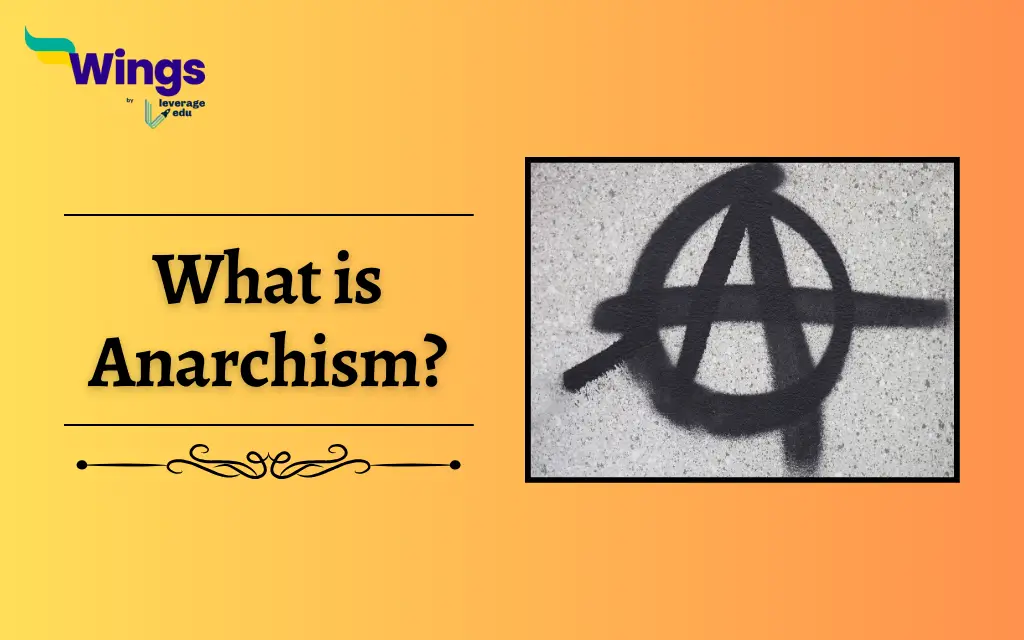 What is Anarchism