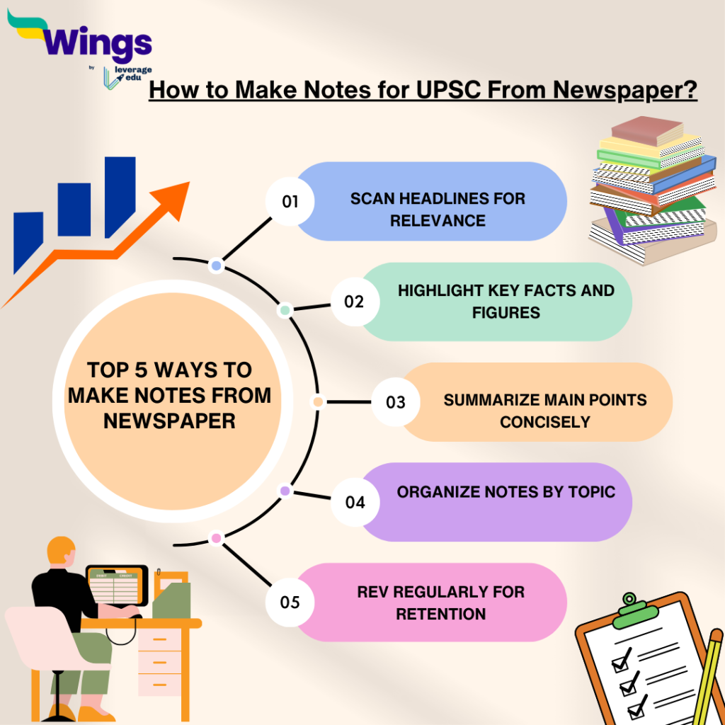 How to Make Notes for UPSC From Newspaper?