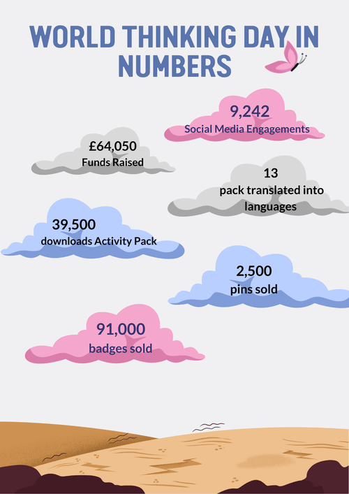 impact of world thinking day