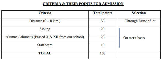 red roses nursery admission