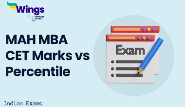 MAH MBA CET Marks vs Percentile