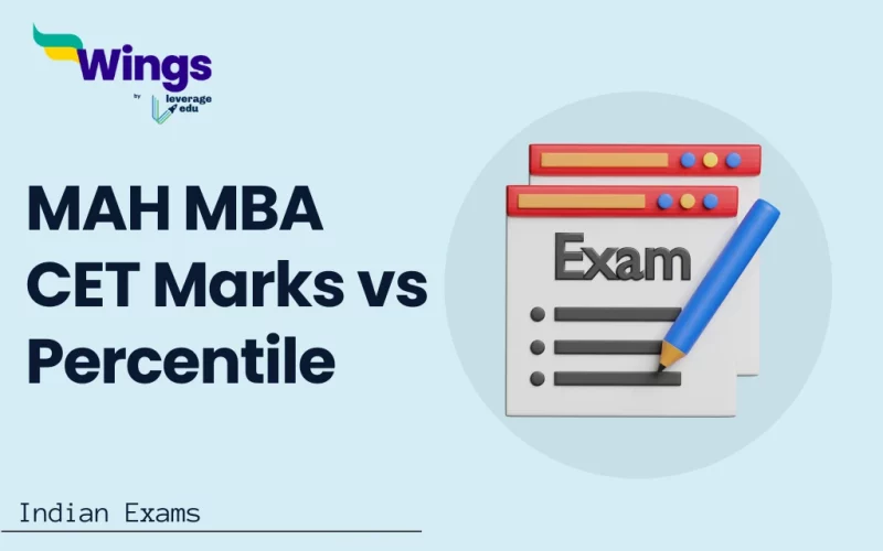 MAH MBA CET Marks vs Percentile