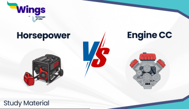 Difference Between Horsepower and Engine CC
