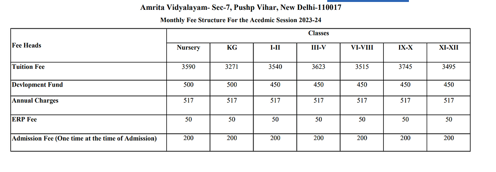 amrita vidyalayam fees