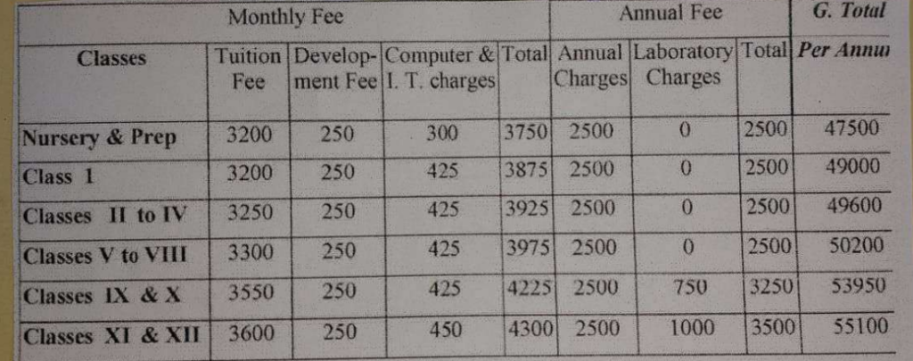 frank anthony nursery admission