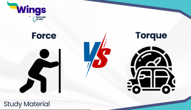 Difference between Torque and Force (2)