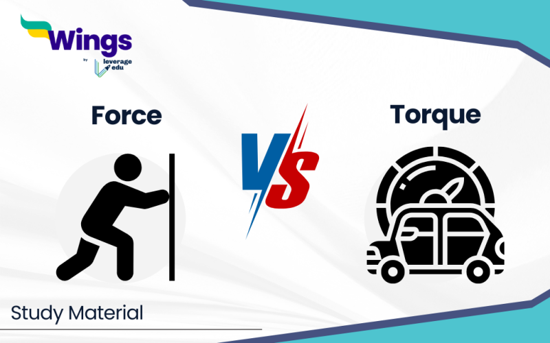Difference between Torque and Force (2)