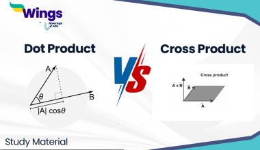 Difference Between Dot Product and Cross Product