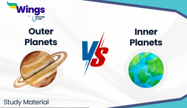 Difference Between Inner and Outer Planets