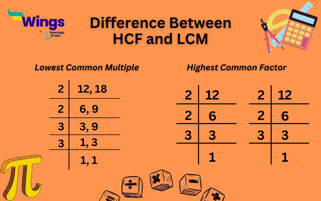 All You Need to Know About HCF and LCM - Leverage Edu