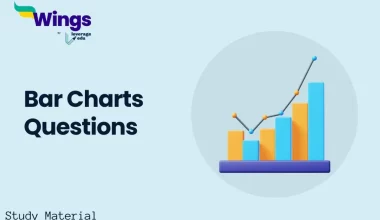 Bar-Charts-Questions