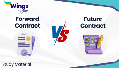 Difference Between Forward and Future Contract