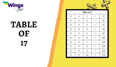Table of 17 Multiples up to 20 & a Trick!