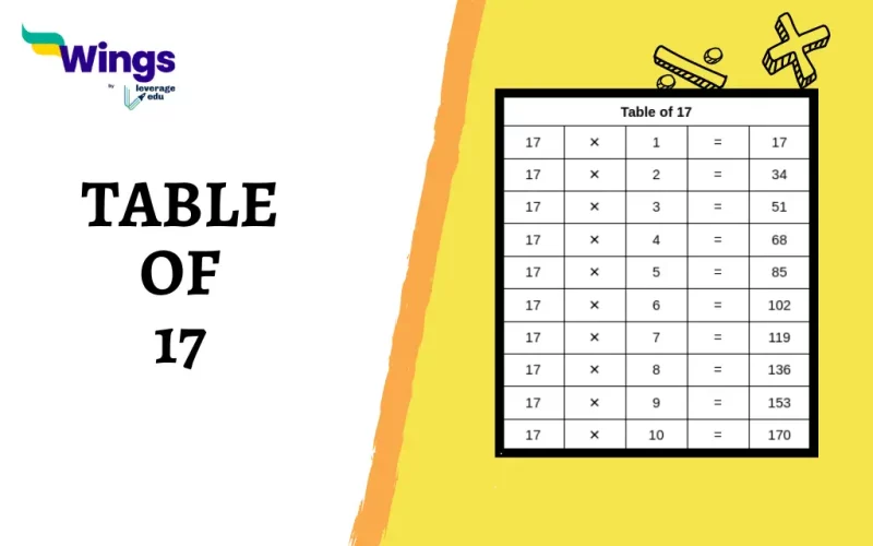 Table of 17 Multiples up to 20 & a Trick!