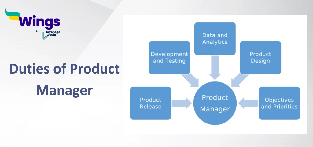 duties of product manager